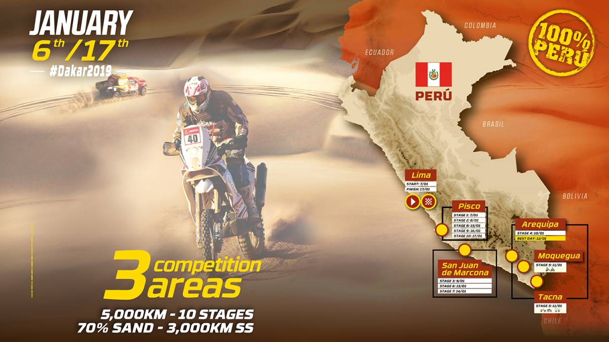 Vztrajnostni reli Dakar 2019