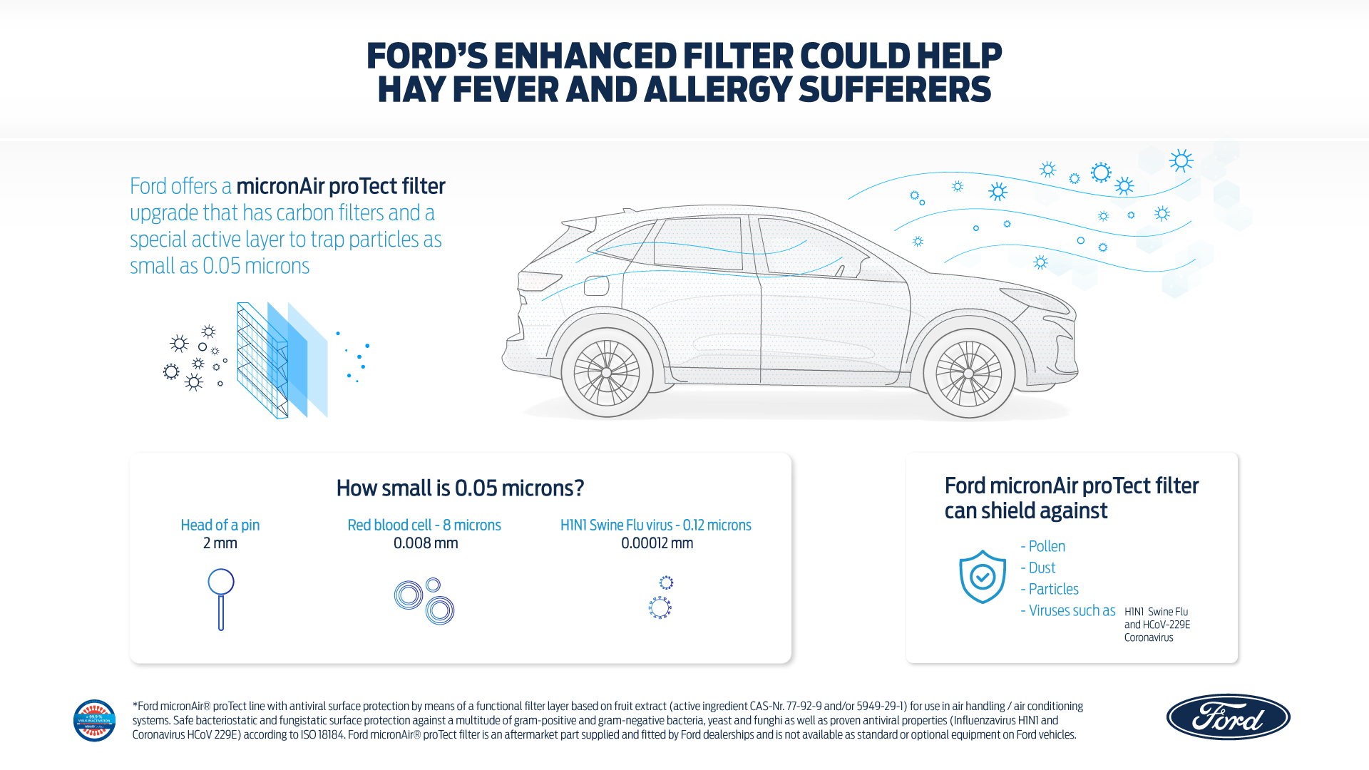 Ford nudi zračni filter, s katerim bo vožnja veliko varnejša in prijetnejša