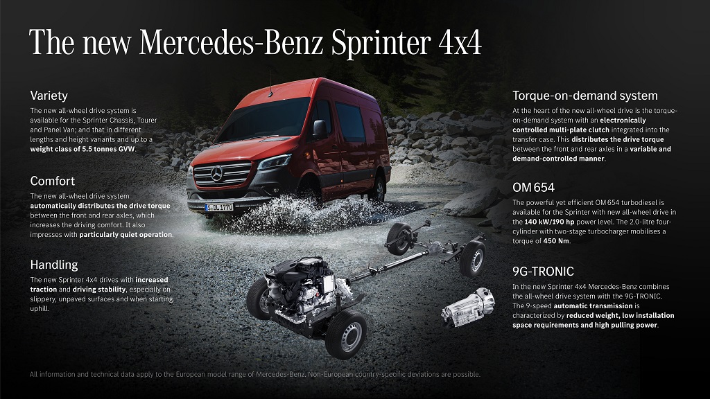 The new Mercedes-Benz Sprinter 4×4